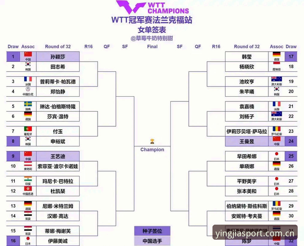 盈嘉体育娱乐平台攻略 2026法网女单观赛完整指南:盈嘉体育平台带你看懂中国金花签运与保分压力